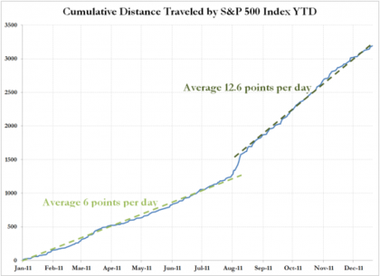 Spx distance traveled_foro